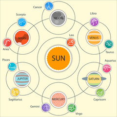 Set of Astrologic Infographics - Solar system, Planets with