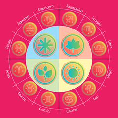 Zodiac signs and fourseasons in circle in flat style. Set of