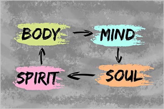 Body, Mind, Spirit, Soul Concept For A Good Life