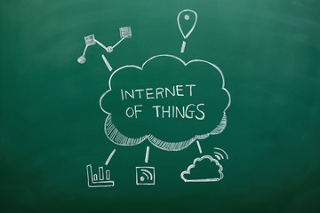 Internet of things concept