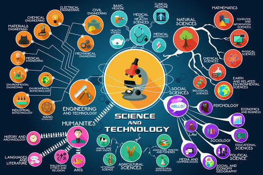 Infographic of Science and Technology