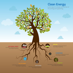 Tree root representing clean energy infographic diagram template design with decorative icon in blue sky of green world environment, create by vector 