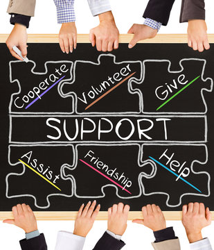 SUPPORT concept