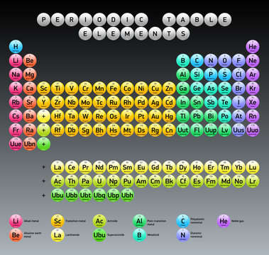 Periodic Table of Elements, vector design, extended version, round glossy buttons