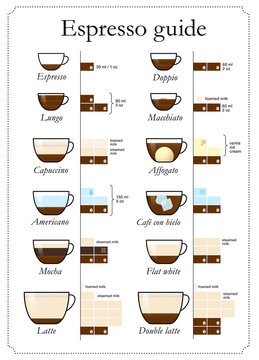 Set of coffee types. Vector illustration.