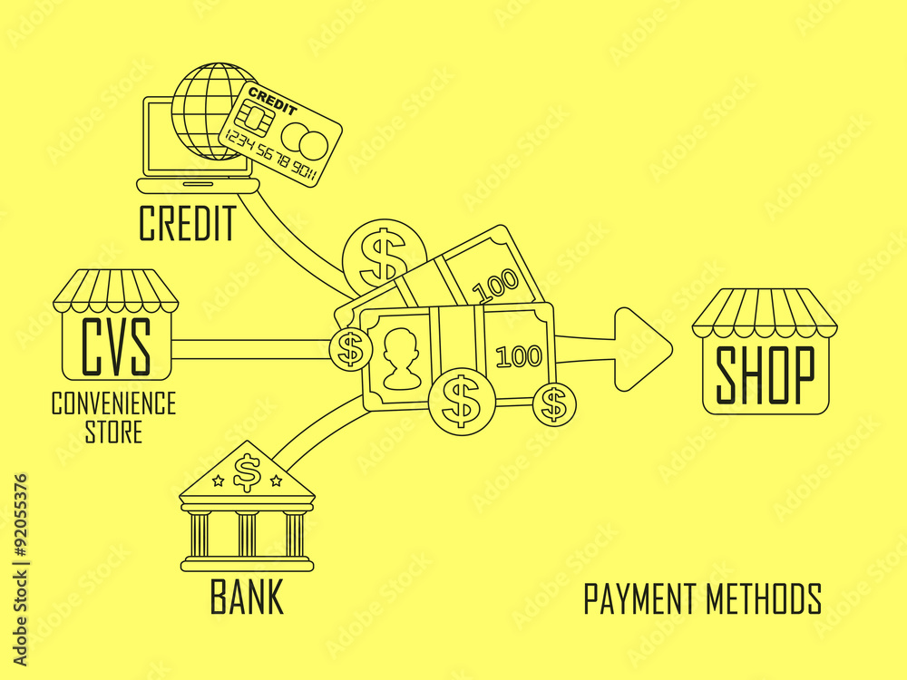 Wall mural different payment methods in flat thin line style