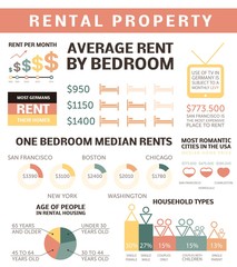 Apartment for rent - infographic elements