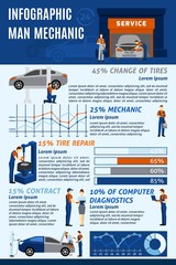 Auto mechanic garage service infografic chart