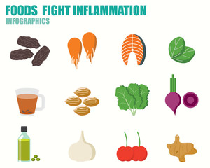 Foods Fight Inflammation