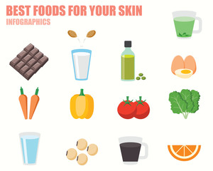 Foods For Your Skin