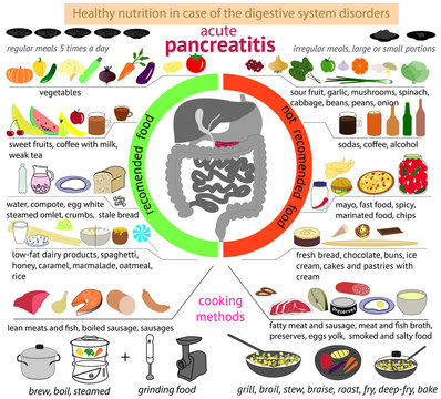 infographics nutrition in case of pancreatitis.