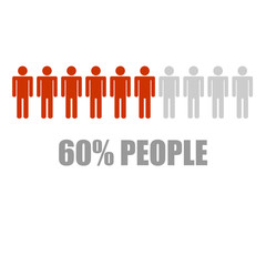 Human resources in percents.