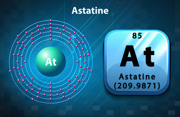 Symbol and electron diagram for Astatine