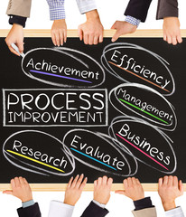 PROCESS IMPROVEMENT