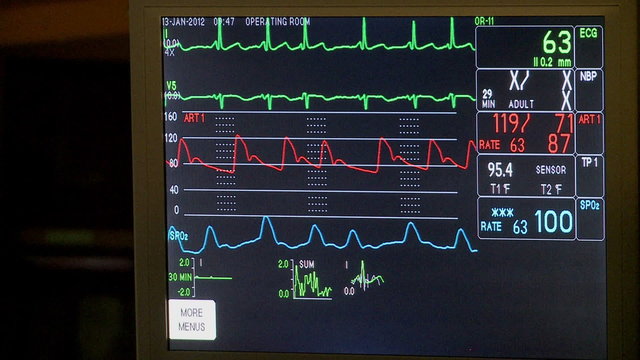 Patient's vital signs