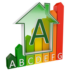 Energieeffizienzklasse Haus A