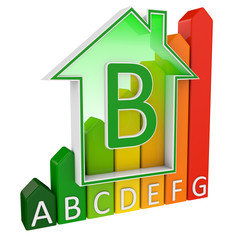 Energieeffizienzklasse Haus B
