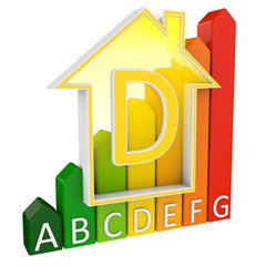 Energieeffizienzklasse Haus D