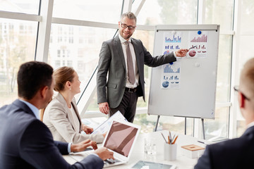 Situation on the market