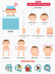 Hand,foot and mouth disease infographic