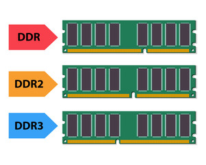Type of ddr ram in flat style
