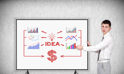 scheme successful ideas