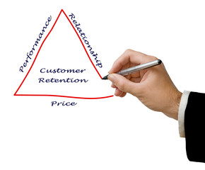 Customer Retention