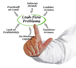 Cash Flow Problems