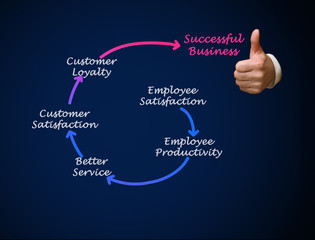 How to get financial profit