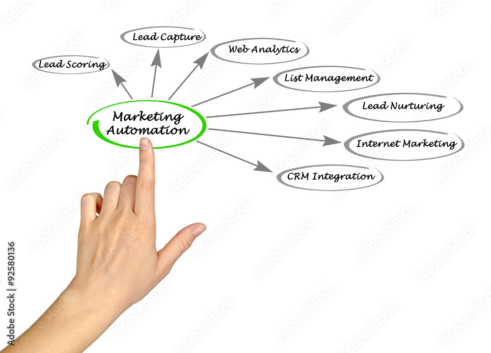 Canvas Prints marketing automation