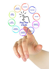 Pay Per Click diagram