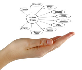 Logistics System