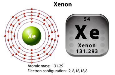 Symbol and electron diagram for Xenon