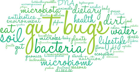 Gut Bugs Word Cloud On a White Background. 