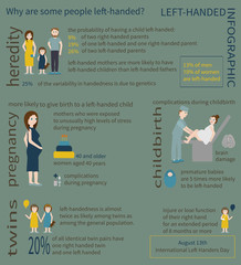 Left-handed Info graphic