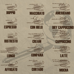 list the composition of the mixture of coffee hand-drawn on brown board