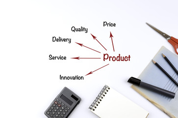 On white office table product concept