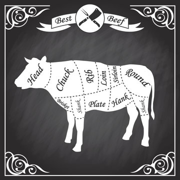 Beef cuts for butcher's shop isolated on a chalkboard background. Vector illustration.