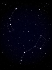 Ursa Major and Ursa Minor