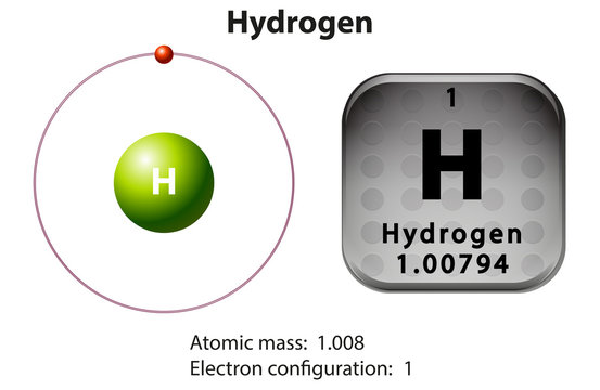Symbol and electron diagram for Hydrogen