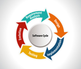 Software development workflow process coding testing analysis infographic vector illustration -vector eps10