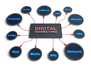 Digital marketing concept