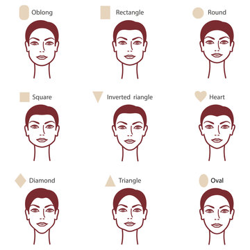 types of face2