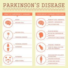 parkinsons disease symptoms, medical infographic illustration