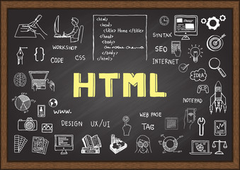 Doodle about HTML on chalkboard.