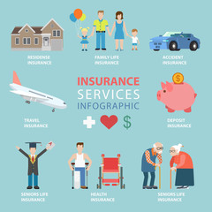 Flat vector insurance services infographics residence car health