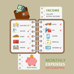 Monthly expenses flat vector infographic: costs list bill income