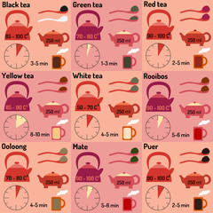 tea infographic, How to make tea