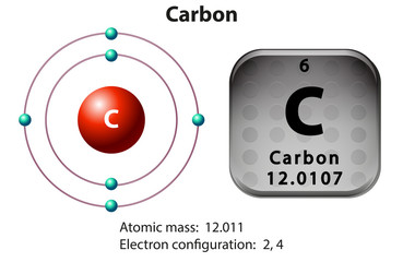 Symbol and electron diagram for Carbon