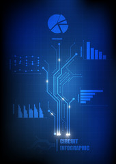 Vector : Bar pie and line chart on electronic circuit concept